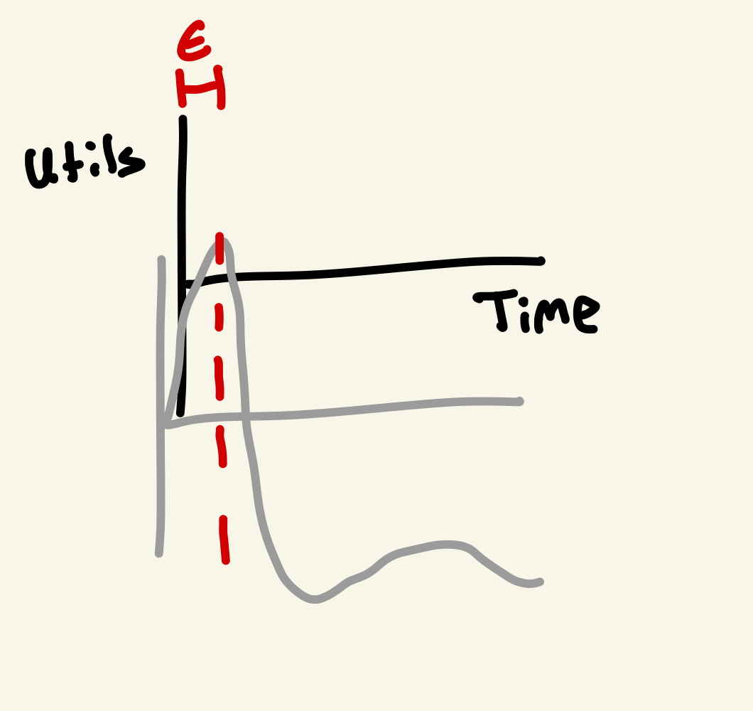 Happiness curves with shifting baseline